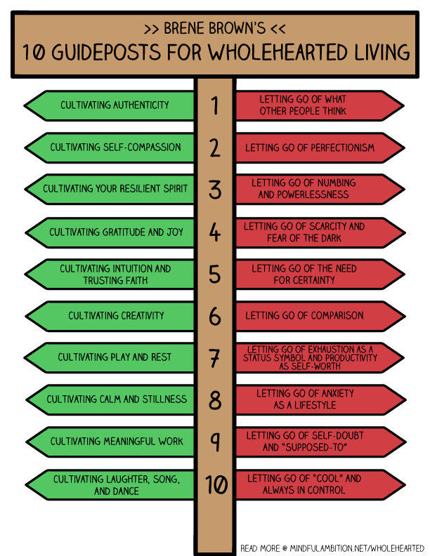 10 signposts for wholehearted living